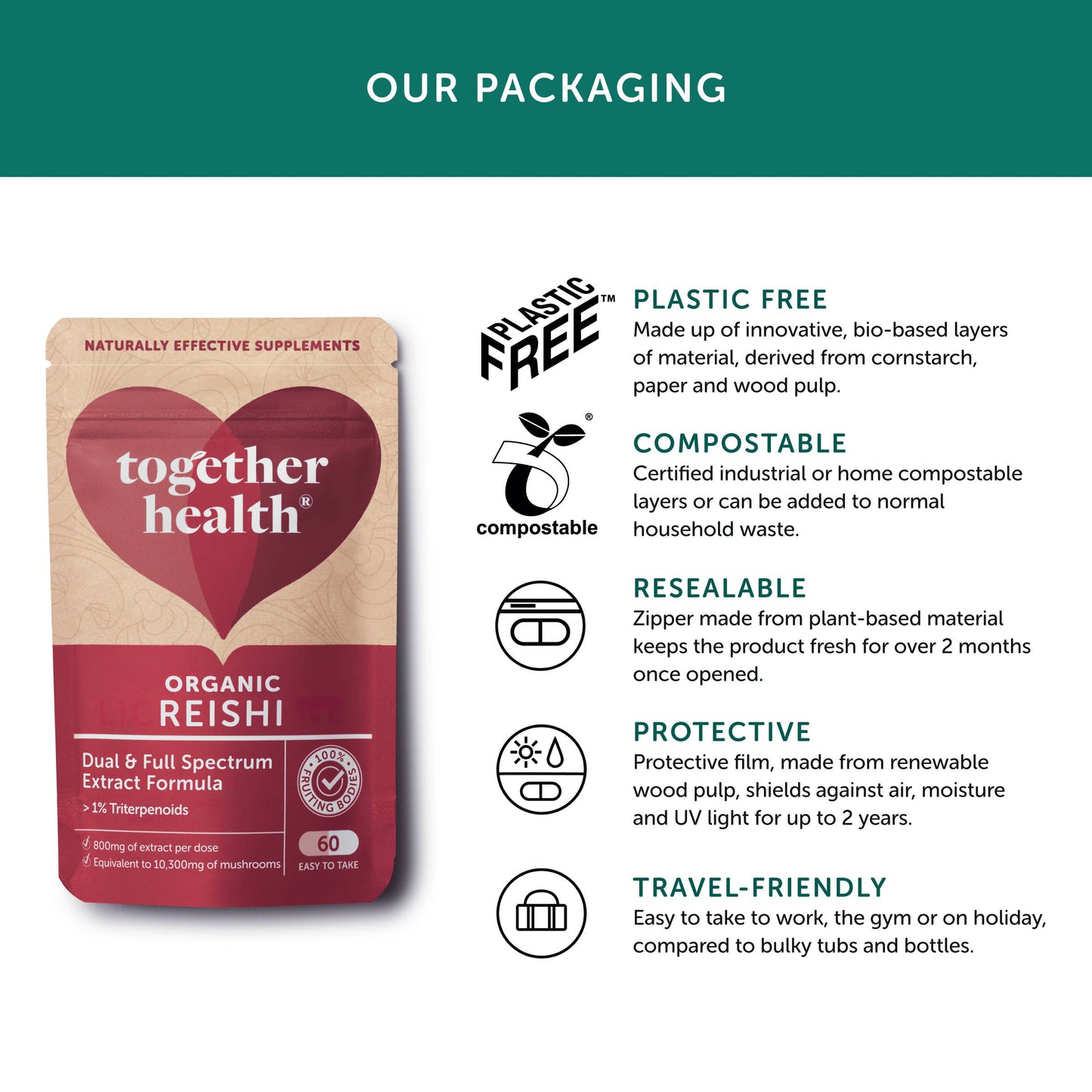 Together Health Organic Reishi Mushroom – 60 Capsules