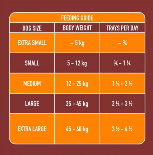 Nutriment Gently Steamed Dog Food - Chicken 395