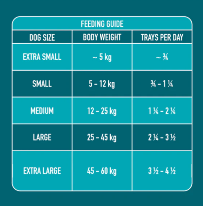 Nutriment Gently Steamed Dog Food - Duck 395g