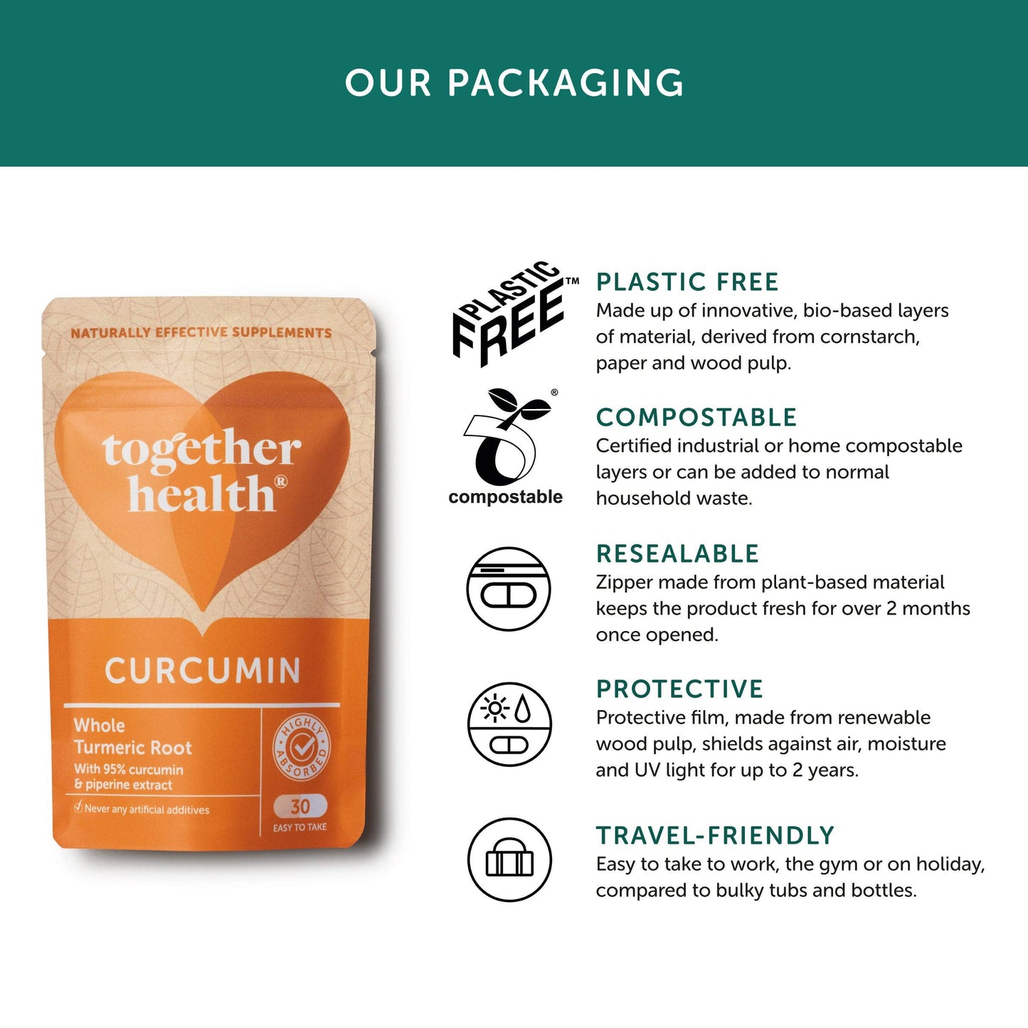 Together Health Curcumin - 30 Capsules