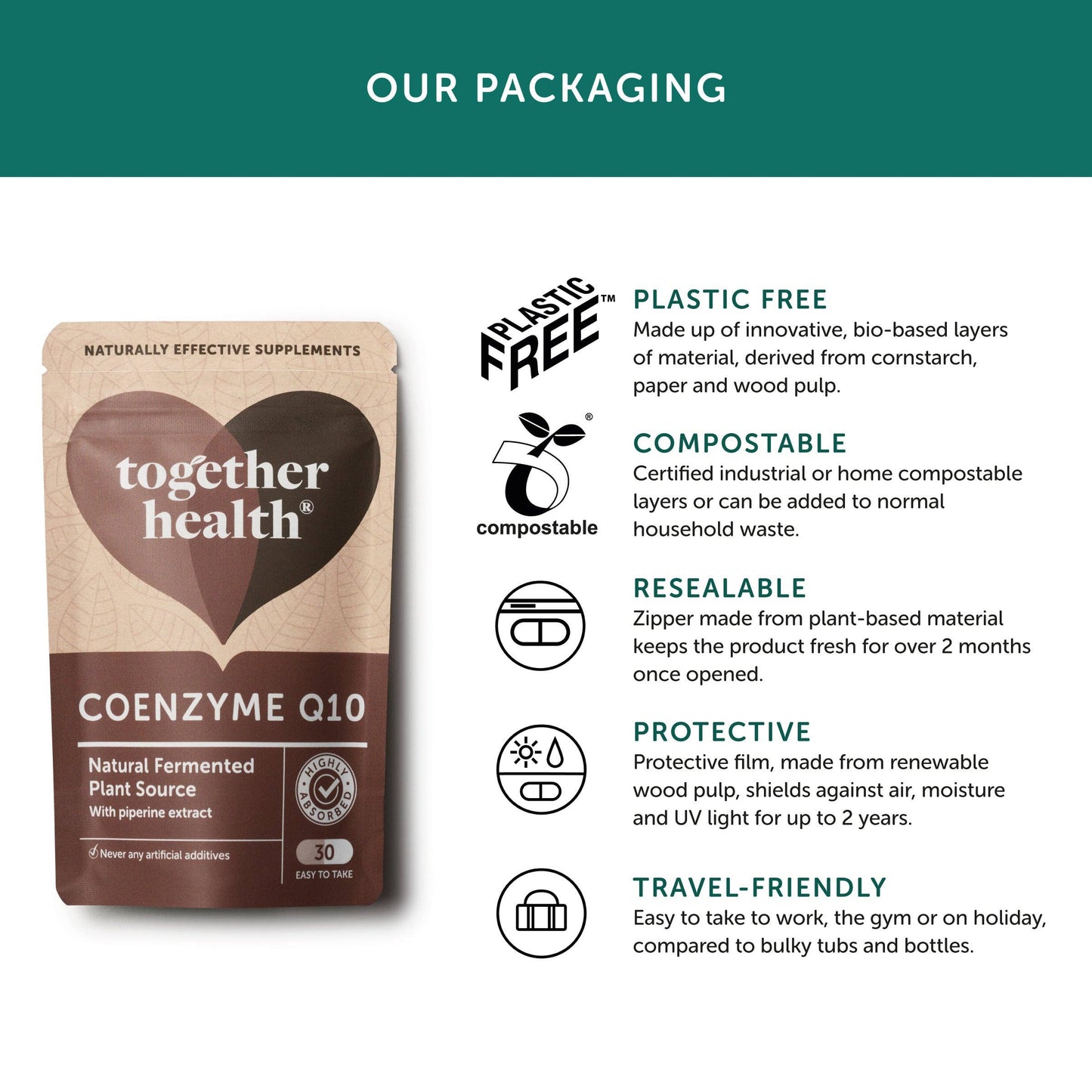 Together Health Coenzyme Q10 – 30 Capsules